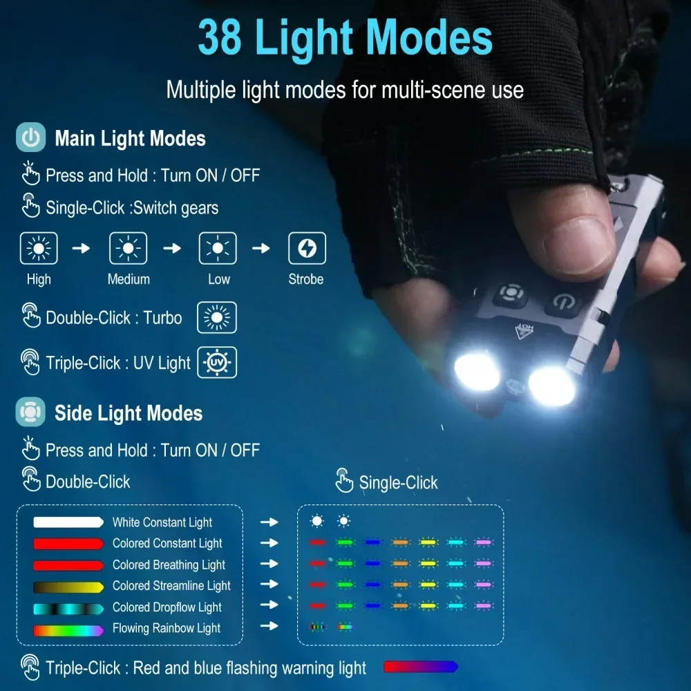 BORUiT EV20 1100LM EDC UV 키체인  - Fishing Kit Compact 리뷰 및 가격