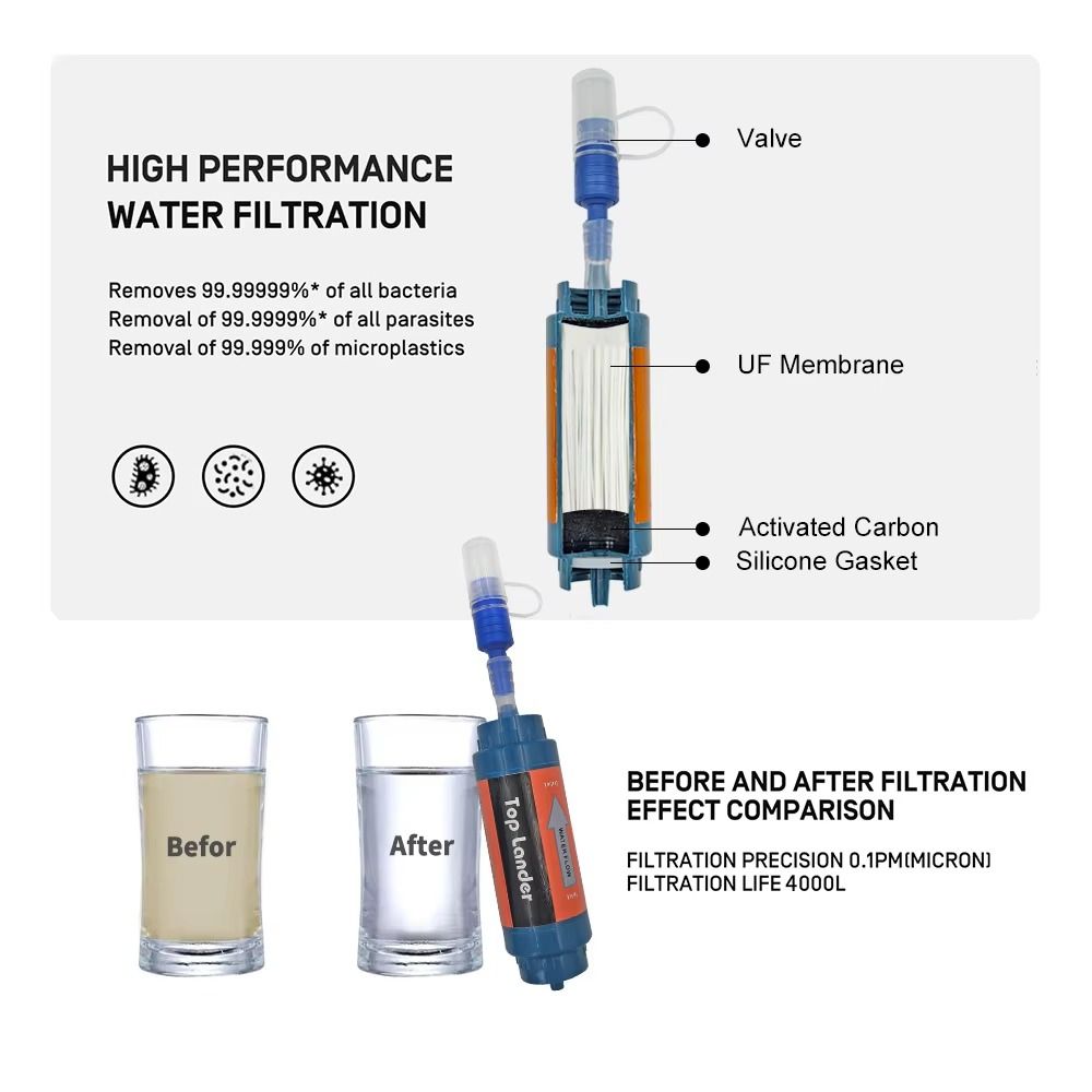 미니 미니 정수 빨대 직접 마시는 정수 필터 빨대 생존 - Water Purification Straw 리뷰 및 가격